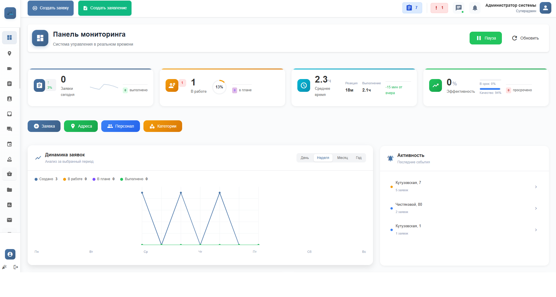 Главная панель мониторинга Gydra